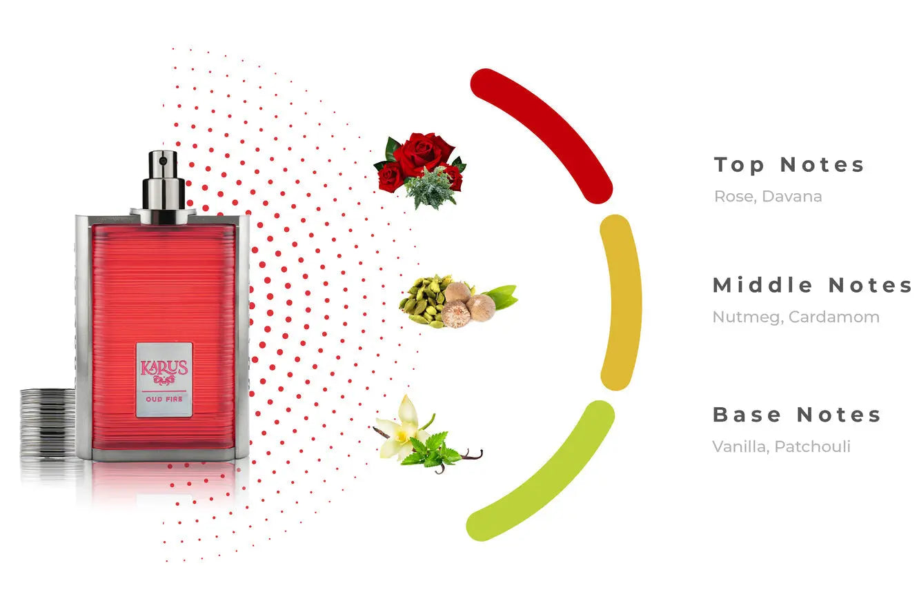 Karus Oud Fire Khadlaj EDP (100ml)