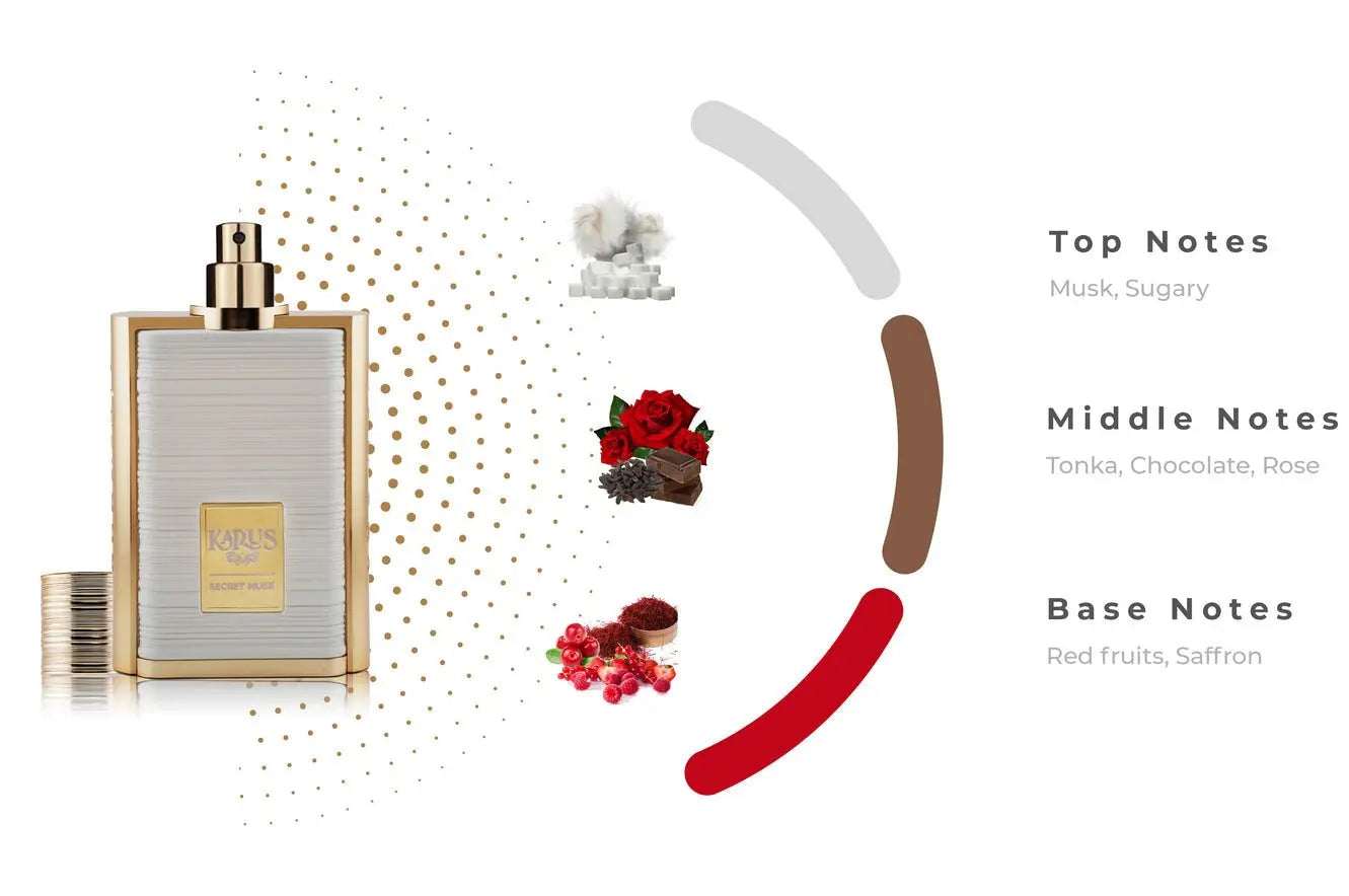 Karus Secret Musk Khadlaj EDP (100ml)